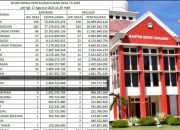 Kabupaten Boalemo Masuk Daerah Tercepat Salurkan Dana Desa Tahap Pertama