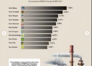 Dari Trotoar ke Data BPS: Kota Gorontalo Buktikan Ekonomi Rakyat Bisa Jadi Fondasi Pertumbuhan Daerah