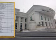 Sulyanto Pateda, Lao Ode Haimudin Dan Mikson Yapanto Duduki 3 Peringkat Terbanyak Melakukan Perjalanan Dinas