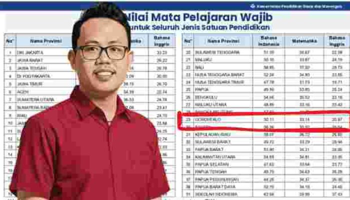 Satu Tahun Kepemimpinan “GAS”, Pendidikan Masih Tiga Terbawah, Narasi Kampanye Tinggal Narasi?