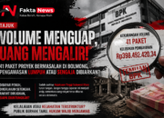 Membayar yang Tak Pernah Ada, 41 Proyek Di Bolmong Bermasalah