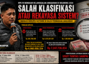 Mengungkap Skandal Anggaran 3 OPD Bolmong, Dugaan 7 Miliar Yang ‘Disamarkan’