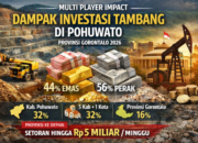 MULTIPLIER IMPACT, 2030 Pohuwato Jadi Pusat Ibukota Berkembang