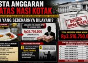 26 Aleg Deprov Gorontalo “Pesta Anggaran” di Atas Nasi Kotak, Siapa yang Sebenarnya Dilayani?